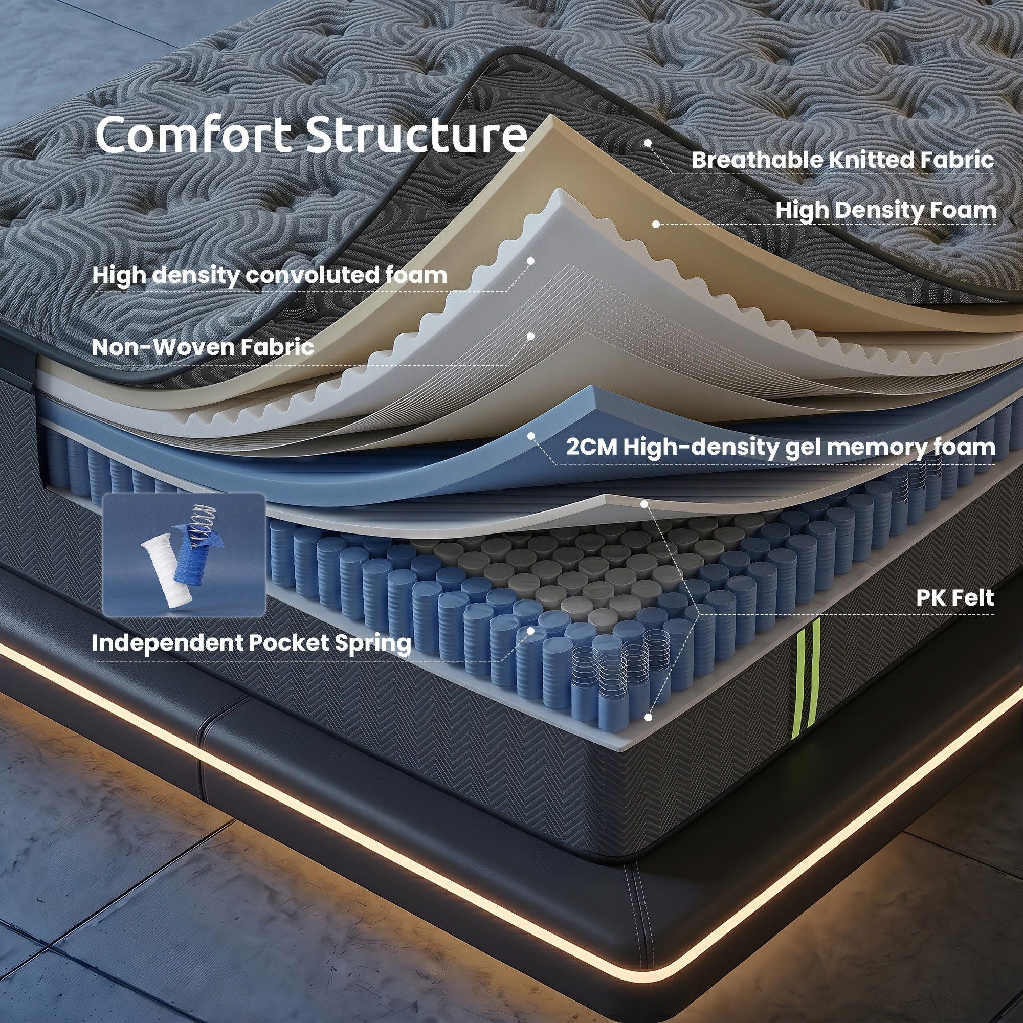 Levitex Double Mattress 34 cm 5-Zone Pressure Relief  Pocket Spring with Reinforced Edge Support & Breathable Gel Memory Foam Hybrid Mattress