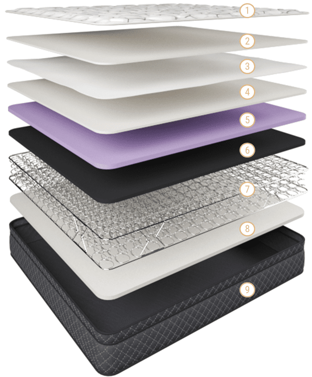Comfort Flex mattress Standard Mattress Long-Single