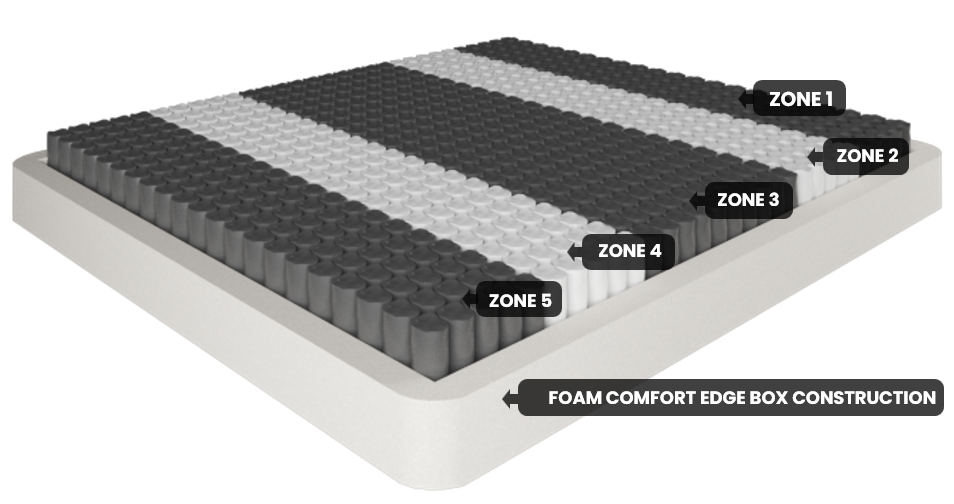 ROYALE Tencel Mattress Medium Single