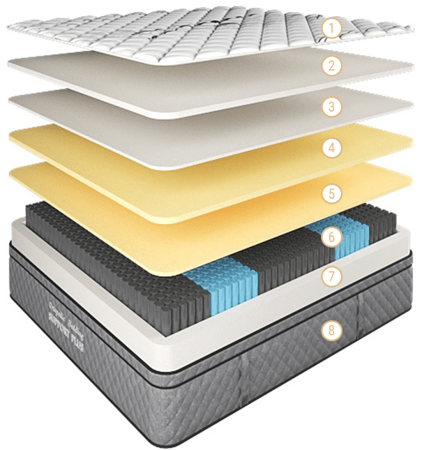Support Plus Mattress Super-Firm Queen