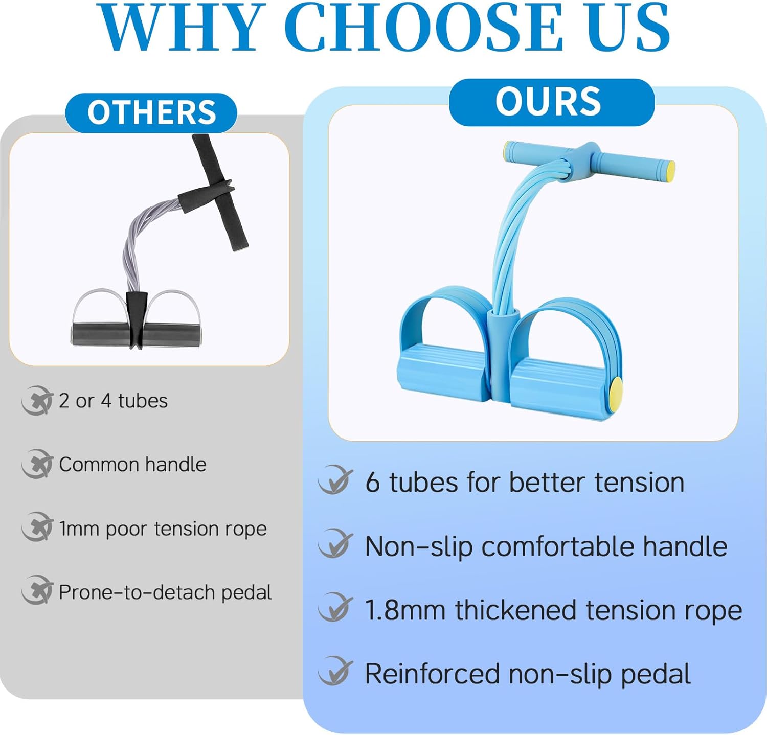 Pedal Resistance Bands with Handles, Upgrade 6-Tubes Manual Tension Training Pedal, Natural Rubber Foot Pedal Resistance Bands, Multifunction Fitness Bands for Abdomen, Waist, Arm, Leg（Blue）
