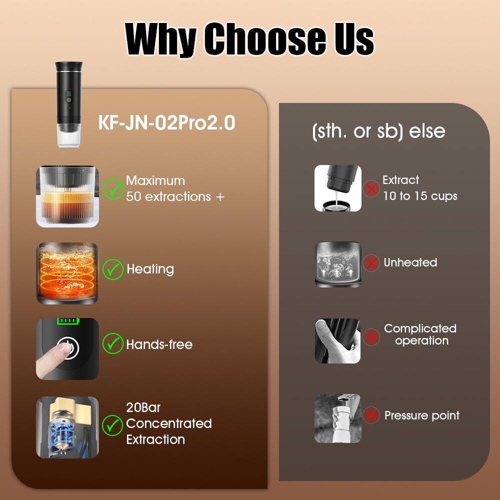 BALCK Upgraded Portable Coffee Maker with Temperature and Power Display, USB-C Charging, Self-Heating & Cold Brew Functions, Compatible with Coffee Capsules/Ground Coffee. Perfect Espresso Machine for Home, Office,