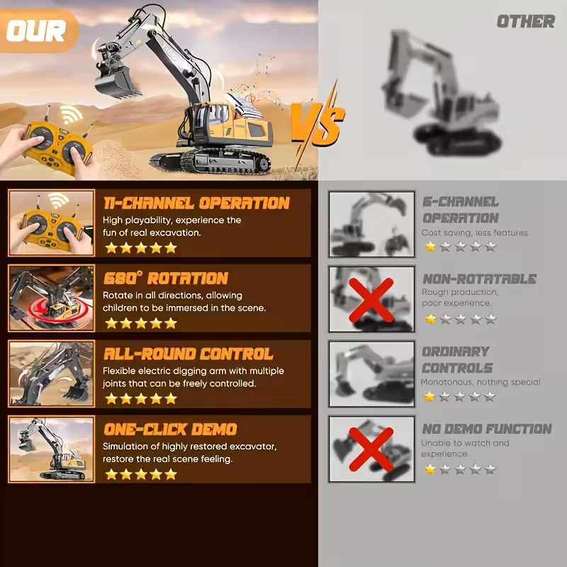 Mini Excavator Toy with Remote & App Control, High-Tech 11-Channel Alloy & Plastic Engineering Vehicle, Fun Toy for Men, Perfect Gift for Kids.