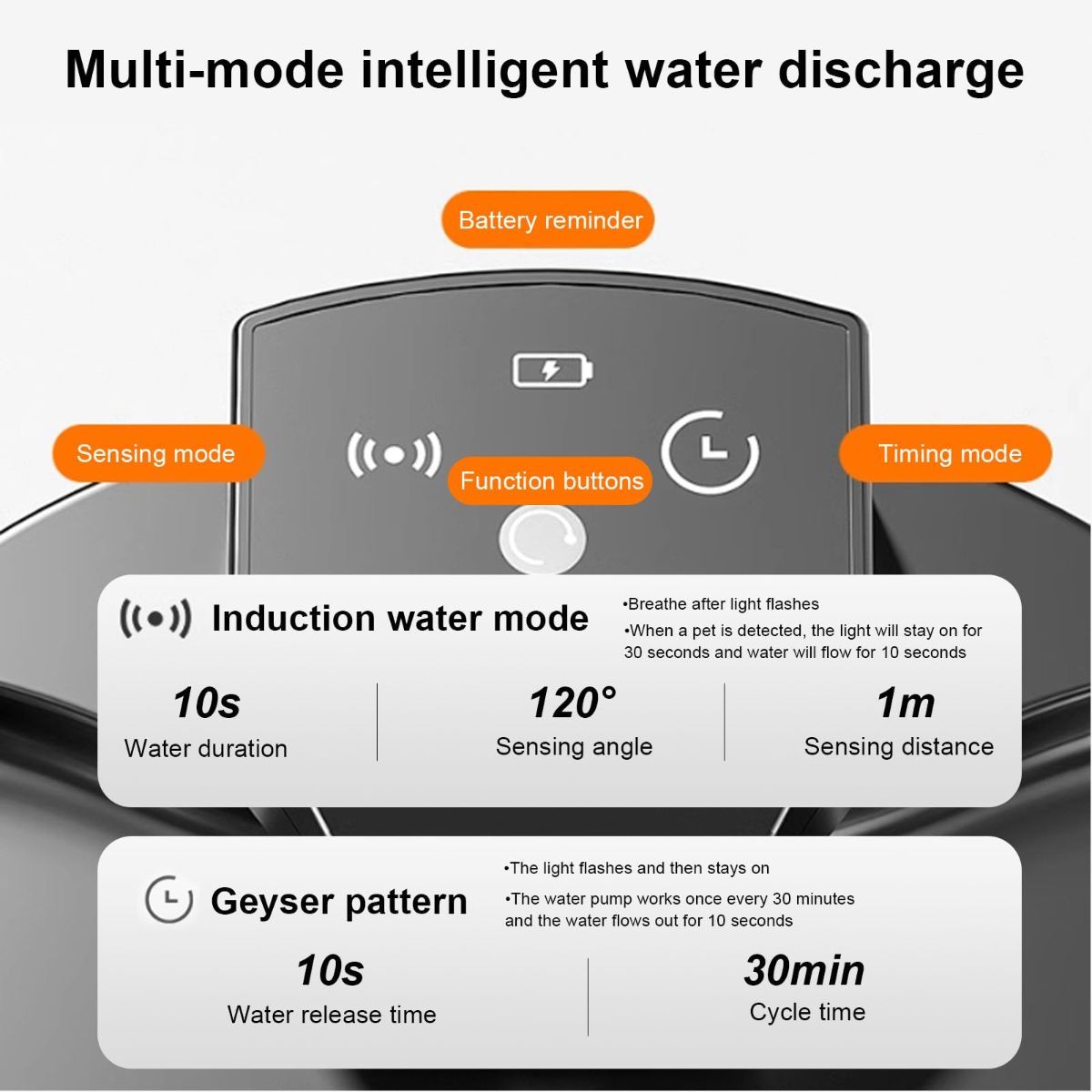 Wireless Cat Water Fountain for Drinking, 5000Mah Battery Powered Pet Water Fountain with Motion Sensor, 12 Filtersand Super Silent Pump for Cats and Dogs - Black - Size 19.5*16.5cm