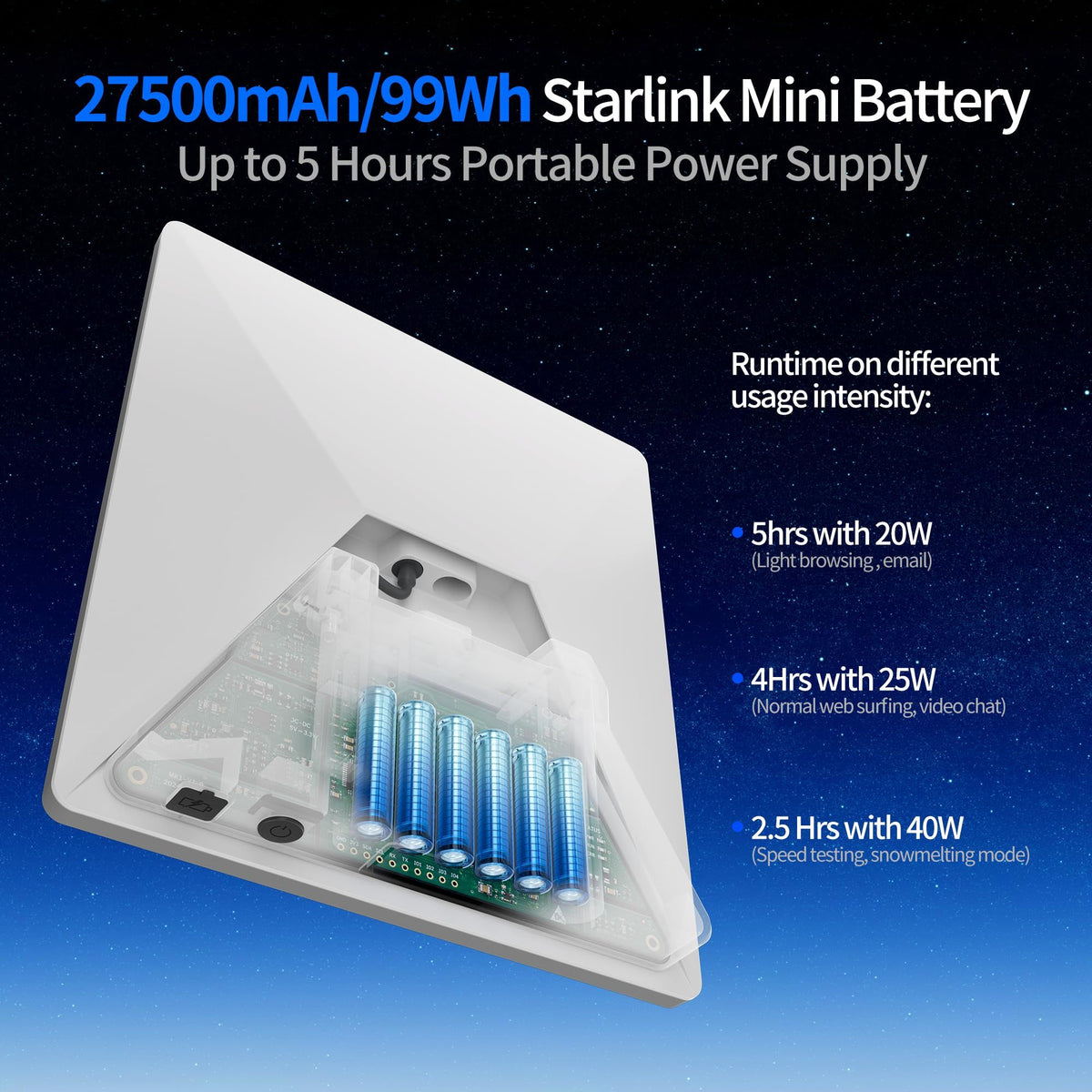 27500mAh 99Wh Clip-On Battery Pack Compatible with Starlink Mini, Portable Power Bank with Real-Time Digital Display, 65W DC Output, 45W USB-C PD for Camping RV Travel(White)