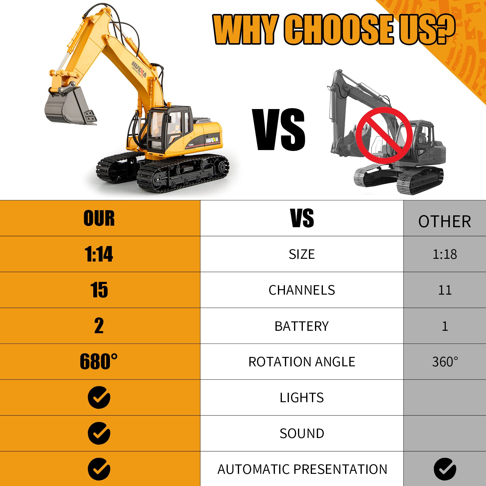 HUINA 1/14 RC Electric Excavator 1535 Remote Control Digger 15CH 2.4G Radio Finished Toy Model Battery Sound Light Effects Hobby Grade Model for Ages 14+