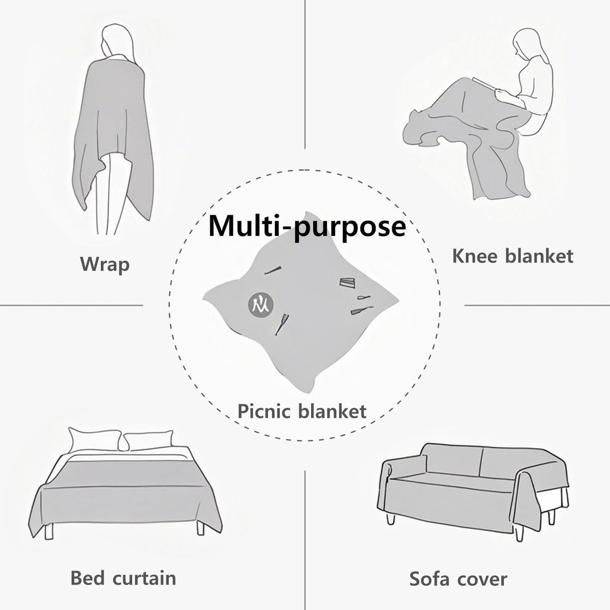 Waterproof Picnic Blanket, Foldable Outdoor Ground Mat for Camping, Beach, Hiking, Parties and Family Picnics, White, 90 x 150 cm