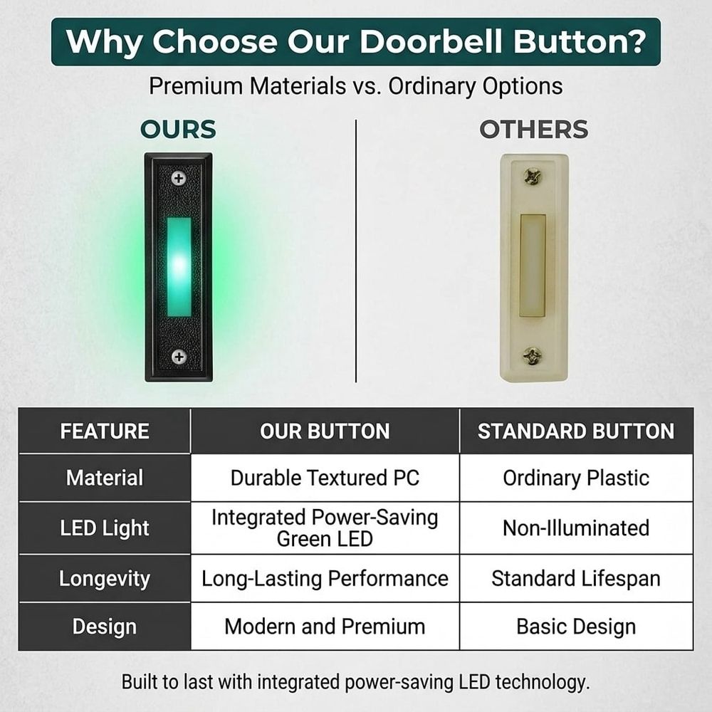 2 Pack LED Lighted Doorbell Button Wired, Door Bell Ringer Push Buttons Replacement Wall Mount Door Chime Opener Switch, Doorbell Cover with Soft Light (Green Light)