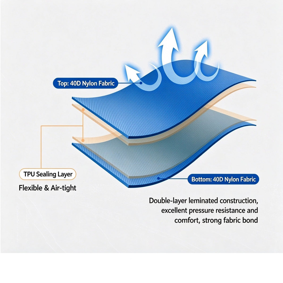 Navy Double Inflatable Air Mattress 190x120x5cm Portable Camping Air Bed for Outdoor Travel Family Camping Christmas Holiday Rest Gear