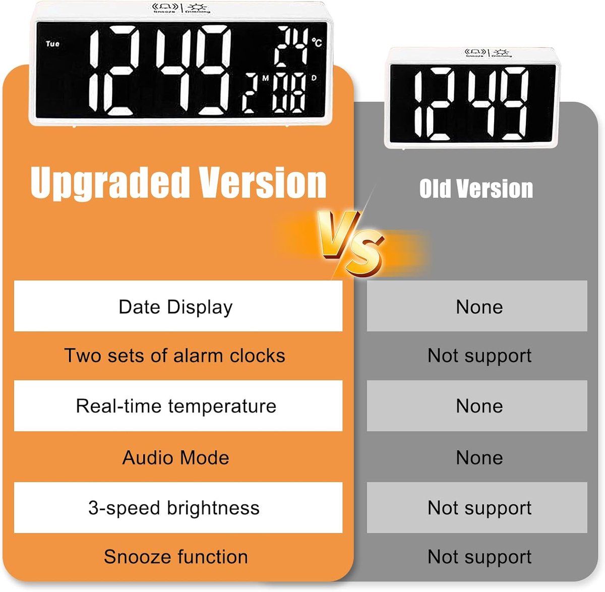 LED Digital Alarm Clock with Mirror Display, Date, Day of Week, Dimmable Night Light for Bedroom Office, White