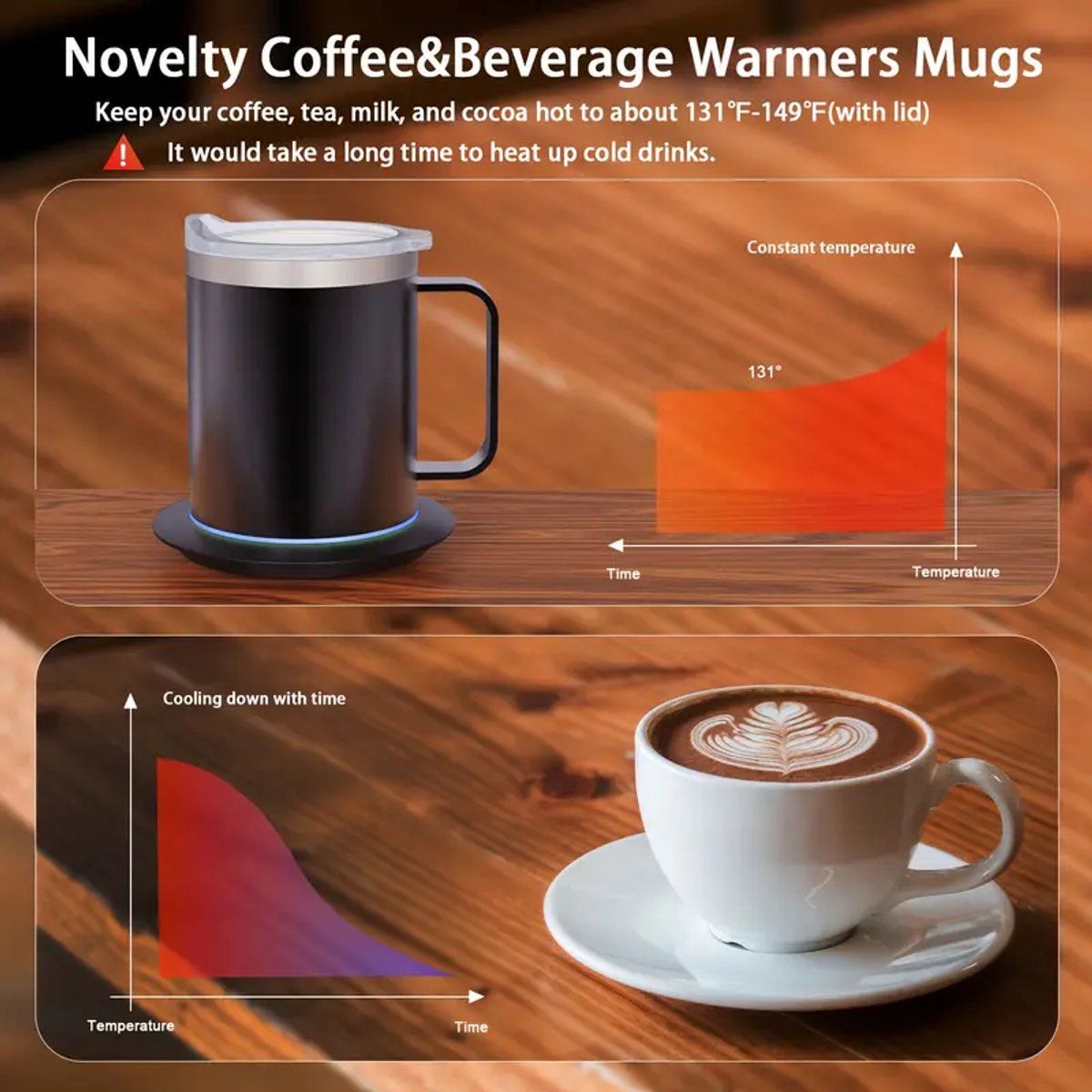 USB Heated Coffee Mug Warmer with Handle, Stainless Steel Coffee Cup with Lid for Milk, Tea and Hot Chocolate