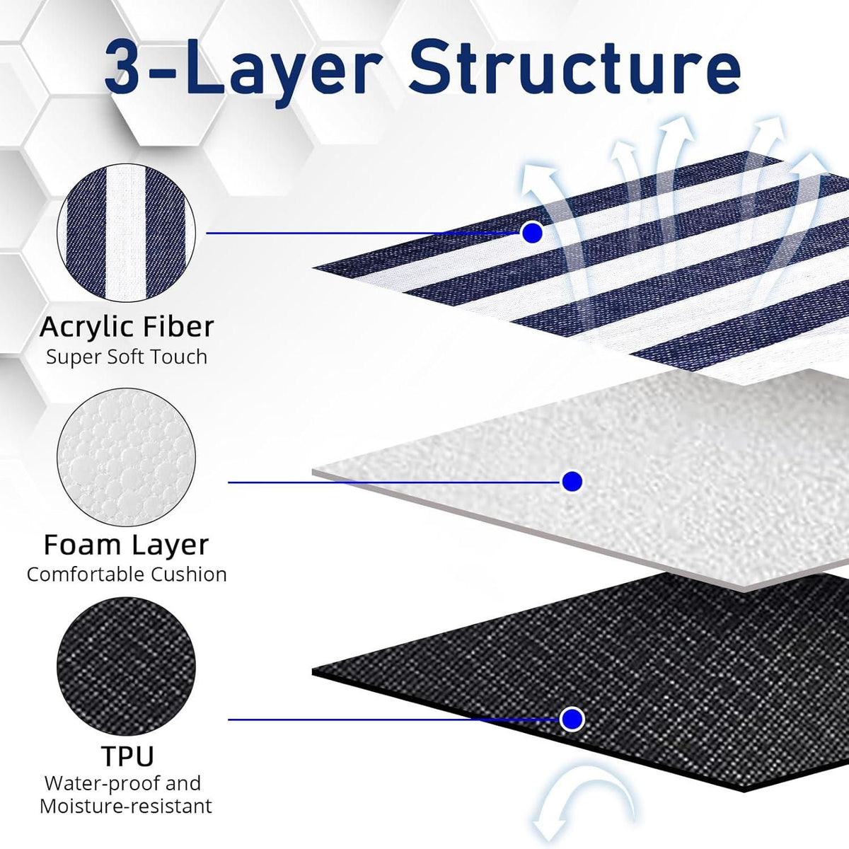 Outdoor Picnic Blanket Waterproof Mat Extra Wide Camping Tent Ground Sheet for Hiking and Outdoor Activities - Black L