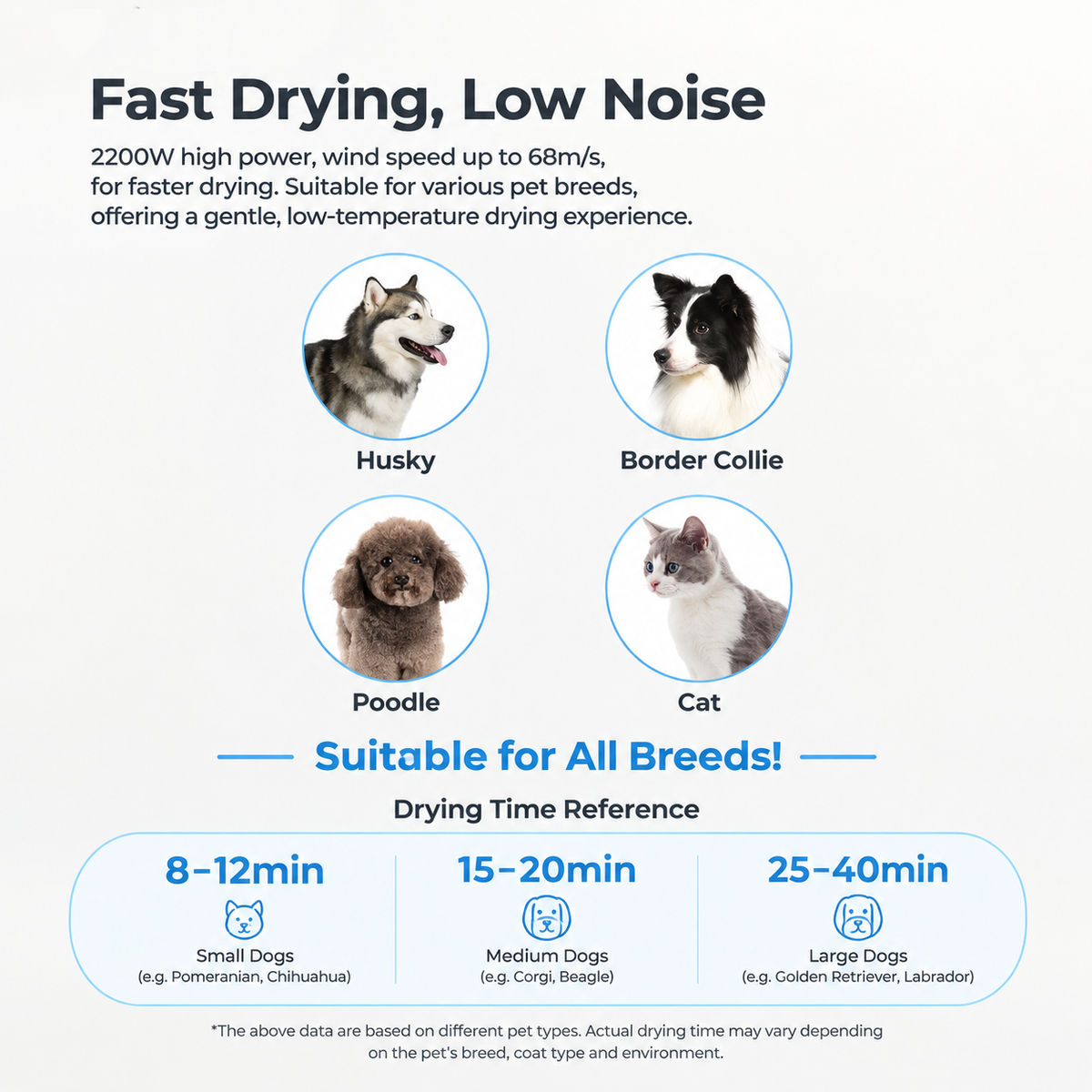 Smart Pet Grooming Dryer with Adjustable Speed Temperature and Replaceable Nozzles for Quick Drying and Loose Hair Removal After Bathing for Cats and Dogs at Home (Upgraded Blow & Suction Pet Dryer)
