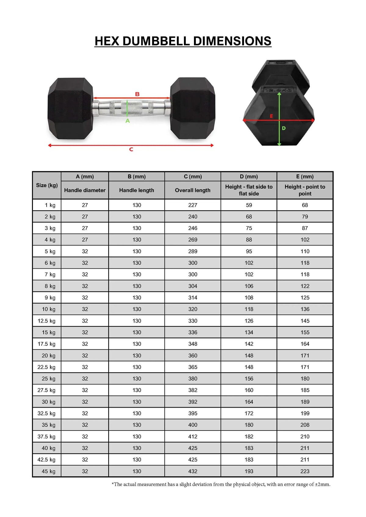 Pair of 7.5kg Rubber Hex Dumbbells