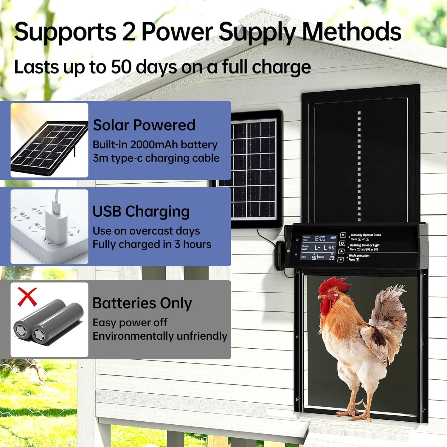 CARLA HOME Automatic Chicken Coop Door Solar Powered with 4 Mode Timer & Light Sensor, Anti-Pinch & USB Charging Port