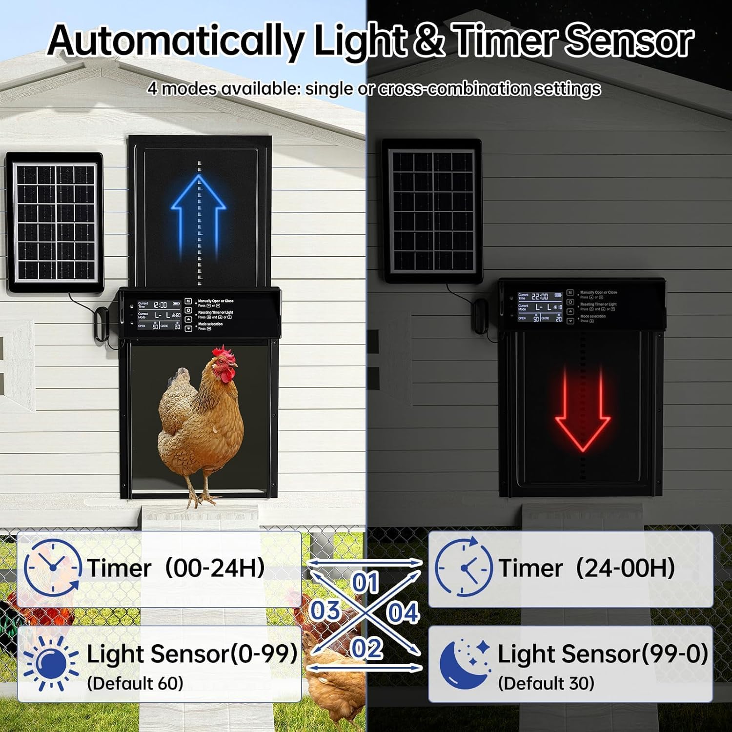 CARLA HOME Automatic Chicken Coop Door Solar Powered with 4 Mode Timer & Light Sensor, Anti-Pinch & USB Charging Port