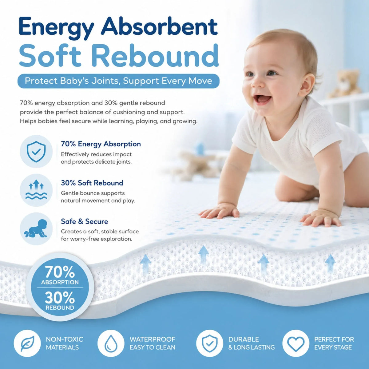 CARLA HOME Baby Play Mat 200x300cm, Thick Foam Crawling Mat, Infants, White