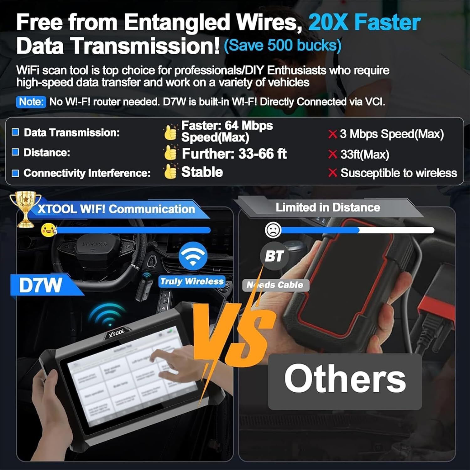 D7W Wireless OBD2 Scanner ECU Coding Key Programming