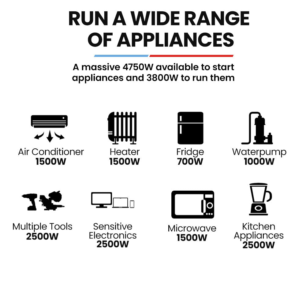 GENPOWER 4.7kW Peak 3.8kW Inverter Generator, Push Button & Remote Start, Portable w/ Wheels, Camping, Backup, Mobile A/C