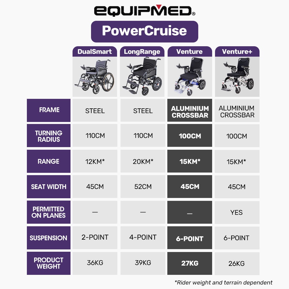 EQUIPMED Electric Folding Wheelchair Power, Long Range, Folding, Aluminium Frame, Lithium Battery, Blue