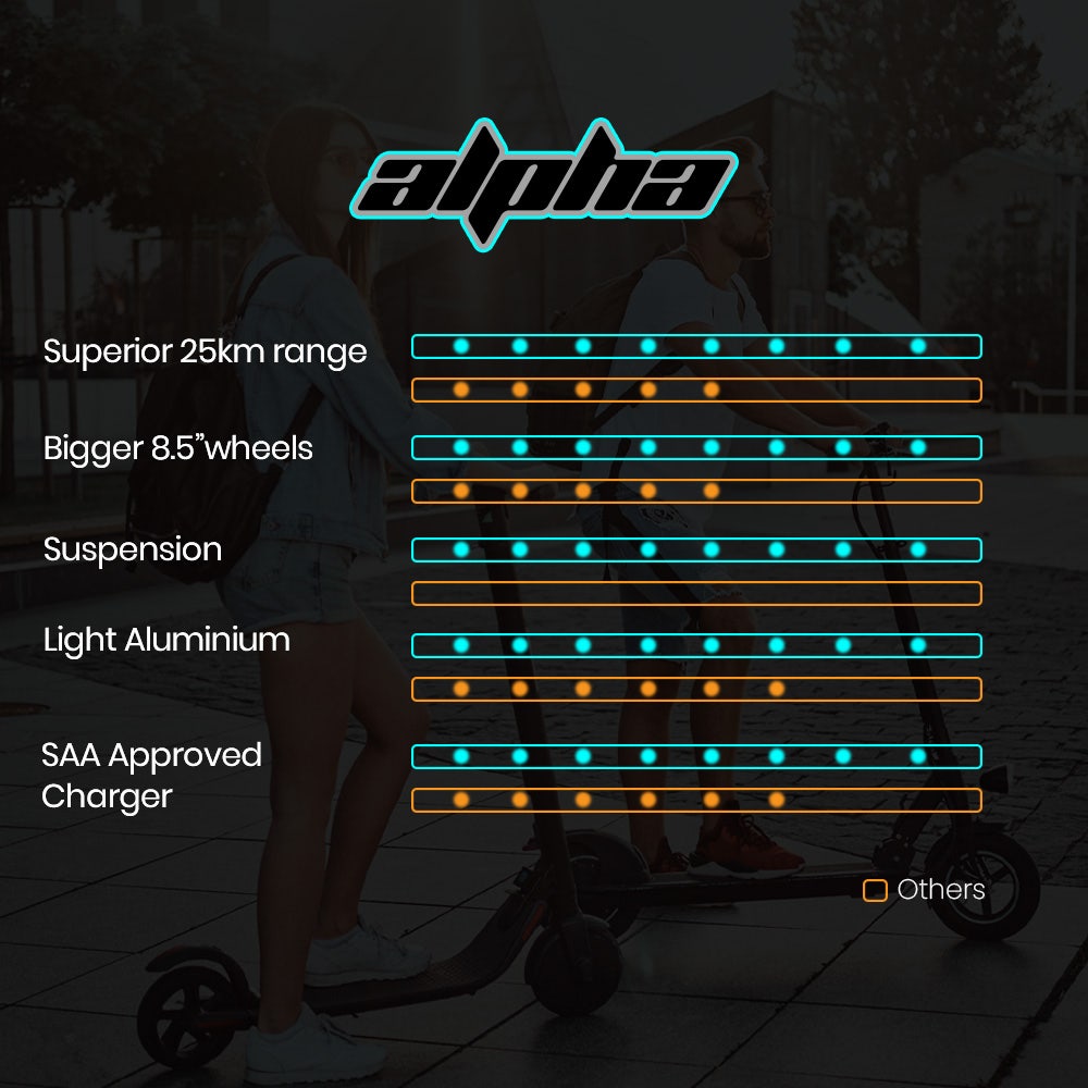 ALPHA Urban 8 Electric Scooter, AU Compliant, Suspension, 25km Range, 8.5-Inch Wheels, Brushless Motor, Motorised Commuter eScooter for Adults, Black