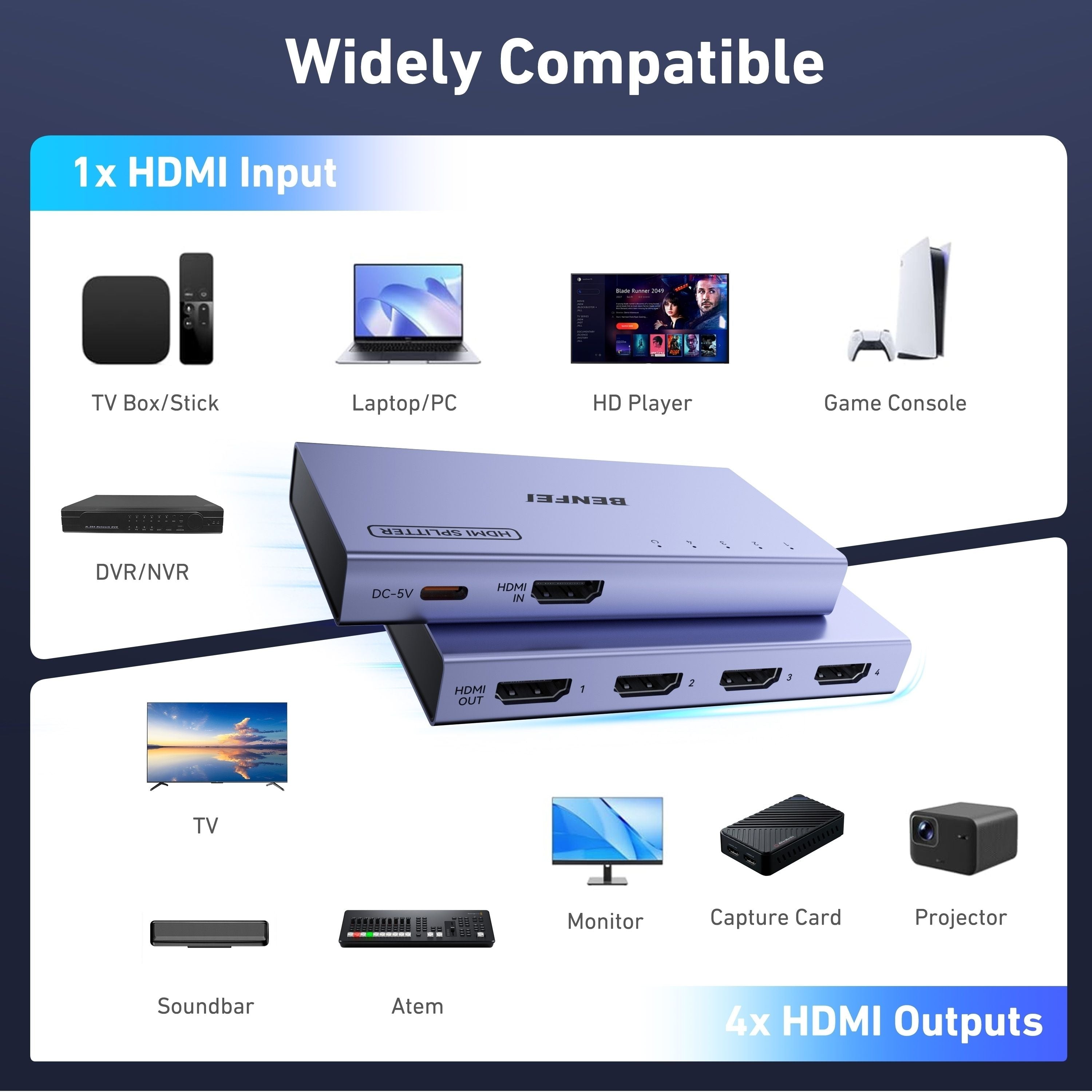 BENFEI 000448GY HDMI Splitter 1-In 4-Out 4K@60Hz