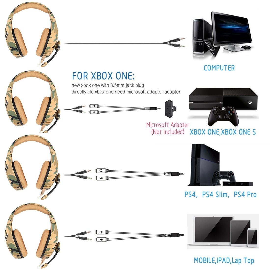Camouflage Gaming Headset With Noise Canceling Mic - Grey