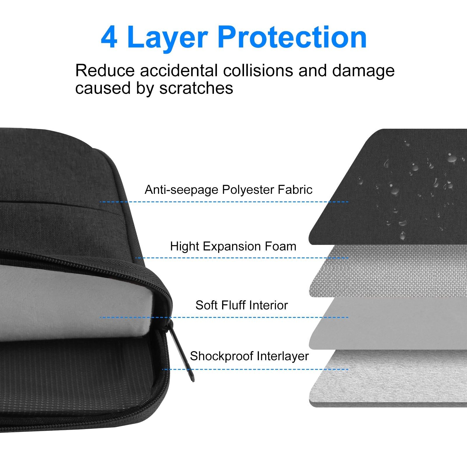 13 Laptop Sleeve Case for Macbook Samsung Thinkpad Sony Dell Alienware Chuwi Asus Hp -13.5 Inch Zipper Briefcase Handbag - Navy Blue