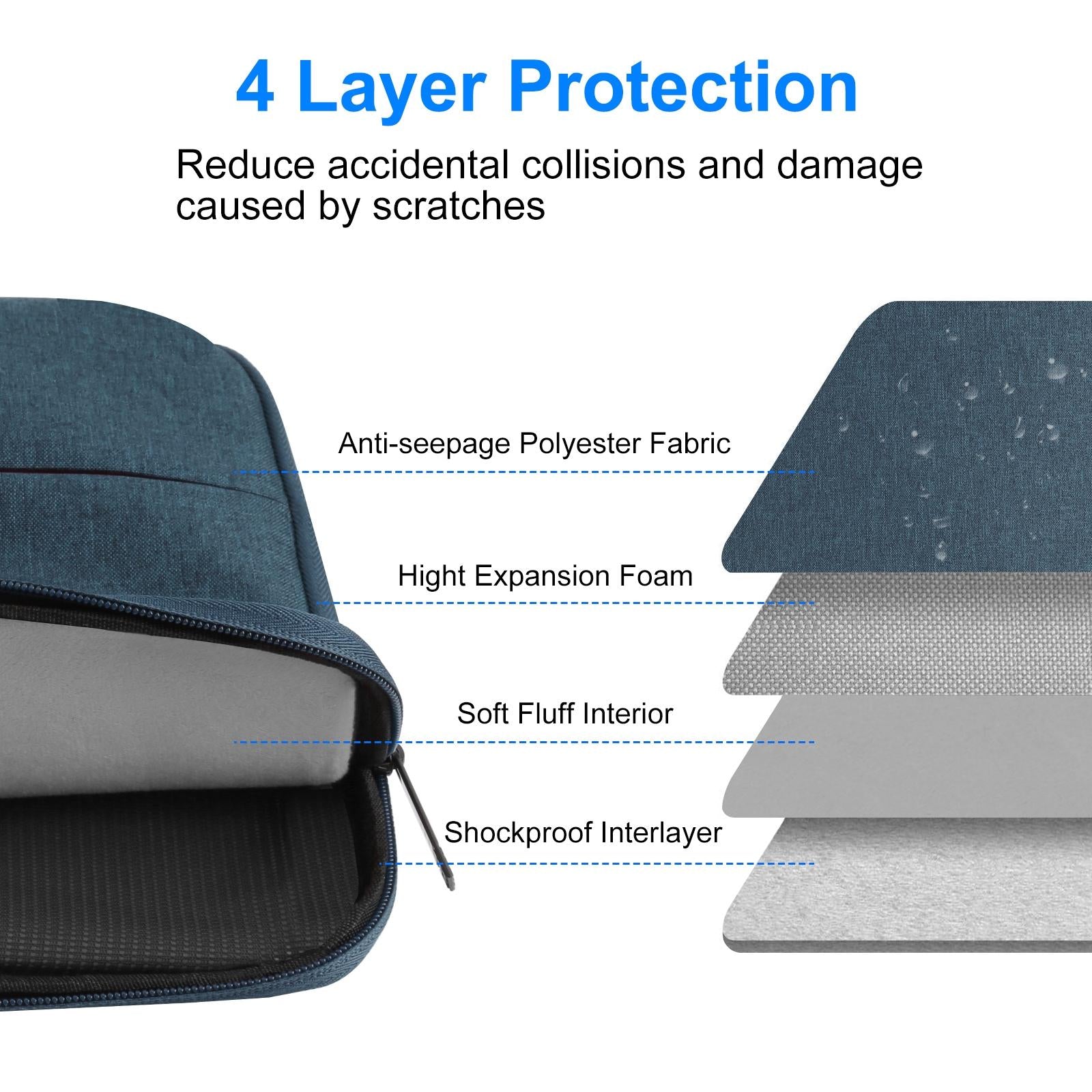 13 Laptop Sleeve Case for Macbook Samsung Thinkpad Sony Dell Alienware Chuwi Asus Hp -13.5 Inch Zipper Briefcase Handbag - Navy Blue