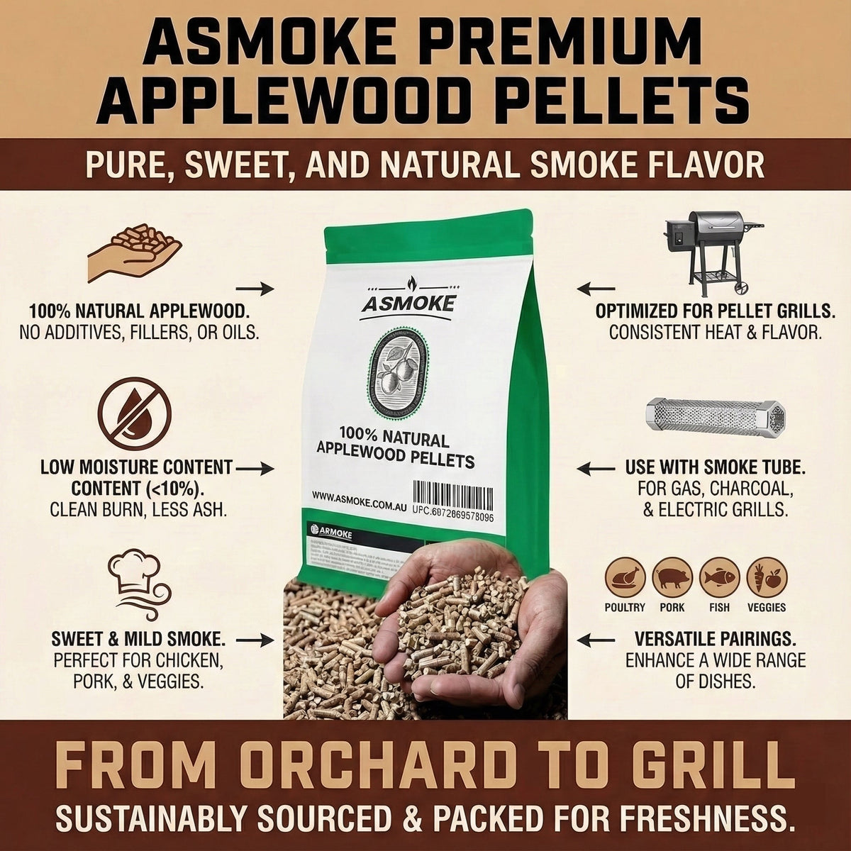 ASMOKE Essential Portable Smart Wood Pellet Grill Smoker & 6pc BBQ Tool Set + 20lb Applewood Pellets Bundle