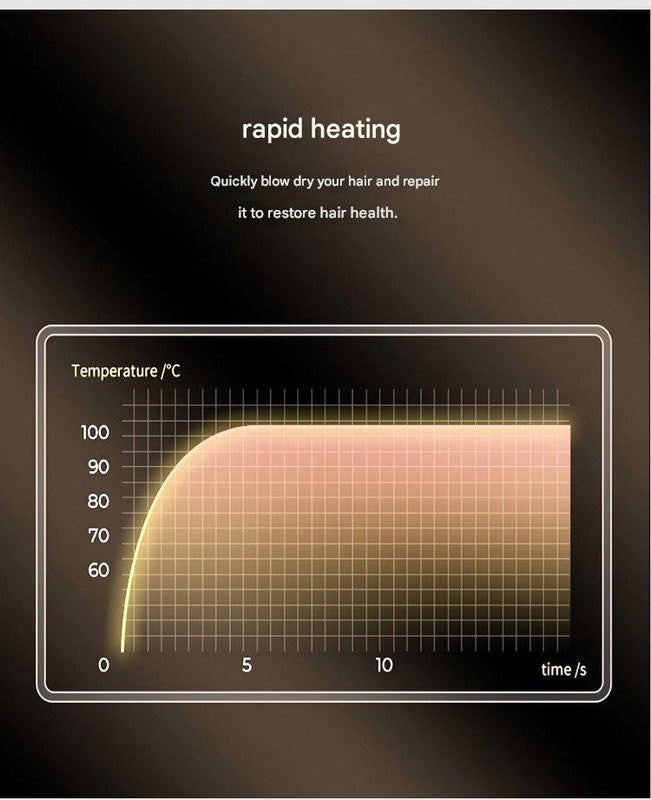 High-Speed Ionic Hair Dryer - 110,000 RPM Motor, 70m/s Airflow, Low Noise(Blue)