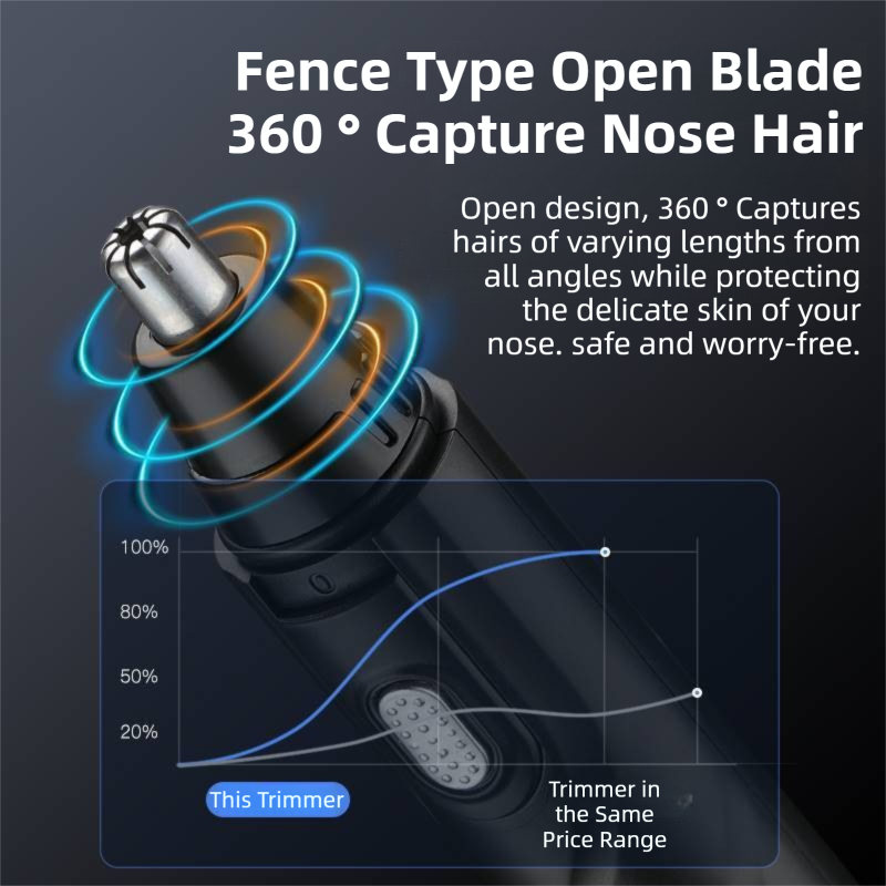 CX-D2 Blue Electric Nose Hair Trimmer(12x2.5CM) - High-Speed 360° Rotating Blade, Painless Ear and Nose Hair Groomer with USB Charging