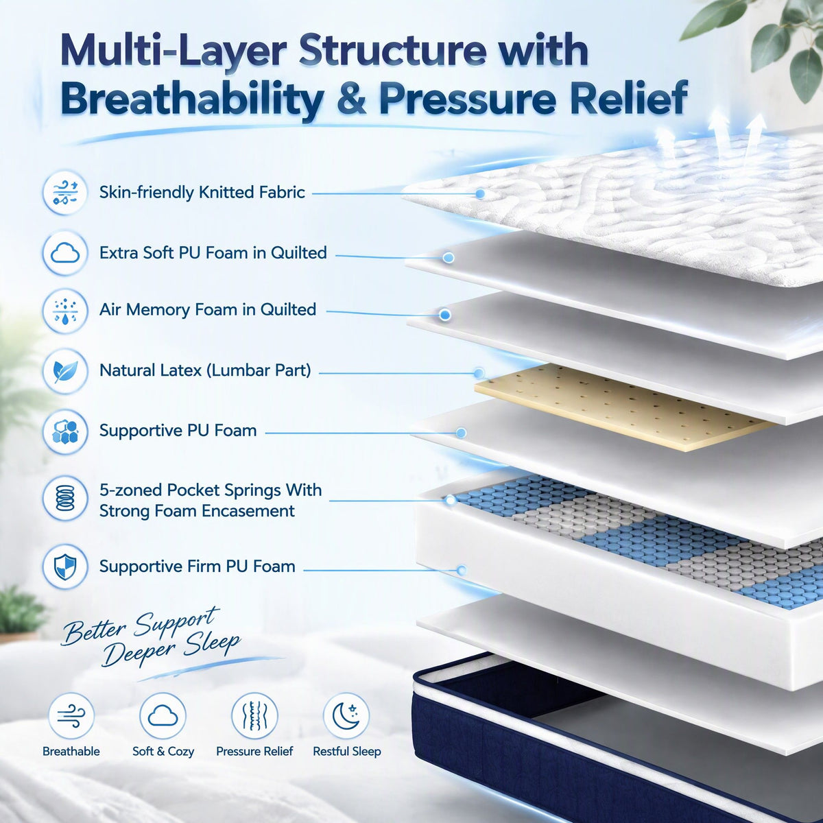 RoomSense King Mattress , 30cm Medium Firm Hybrid Mattress with Latex Lumbar Support for Back Pain Relief , Pocket Spring Mattress King Size in a Box