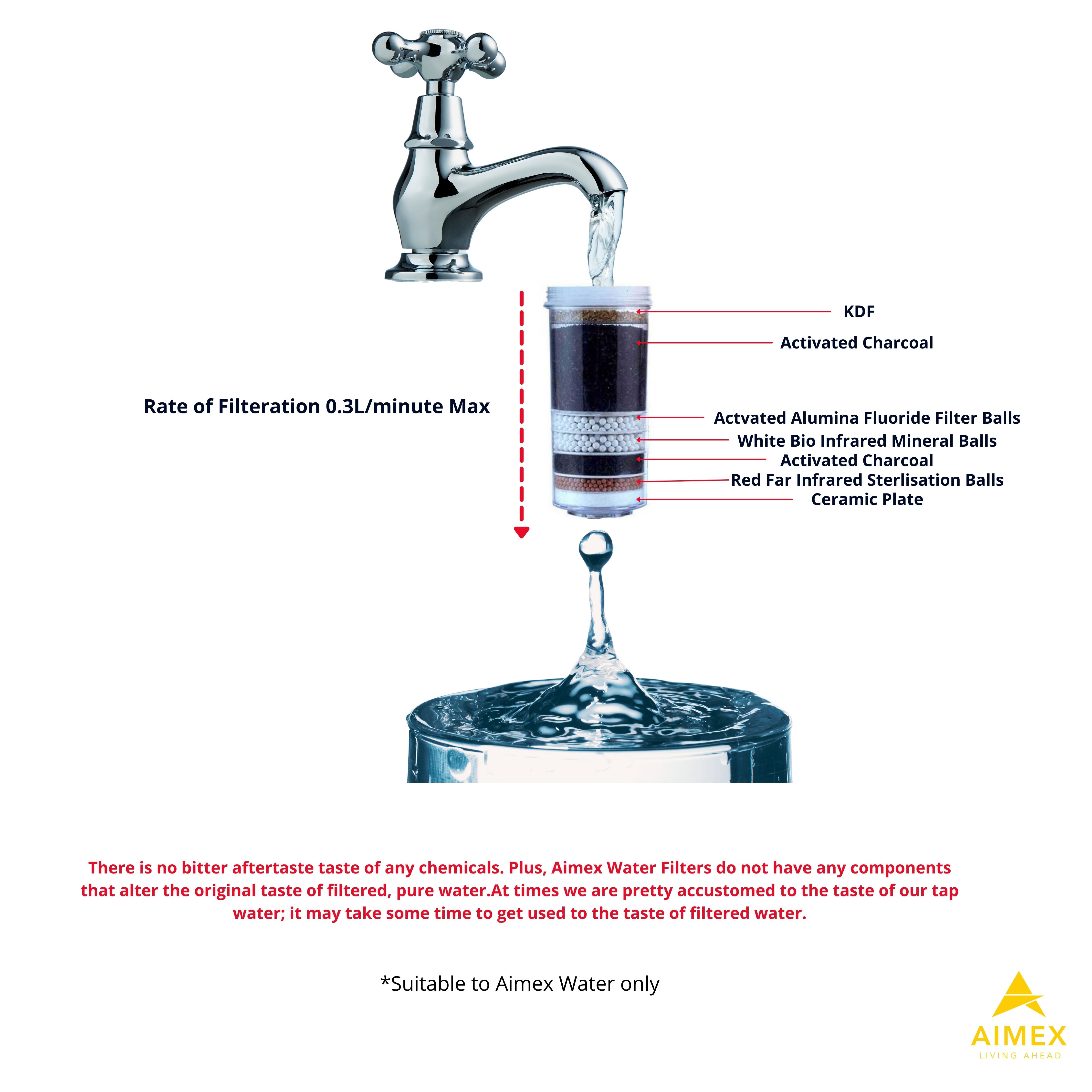 Aimex 8 Stage Water Fluoride Filter Cartridges x 1